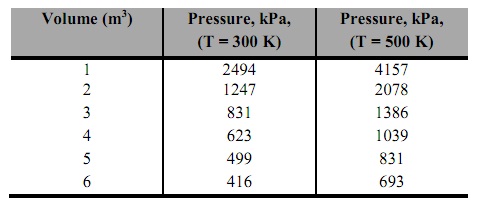 876_voliume pressure table.jpg