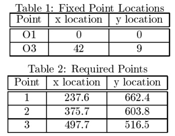 882_Fixed point locations.jpg