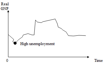 88_causes of unemployment.png
