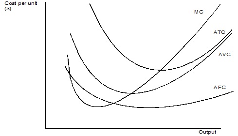 905_Cost curves.jpg