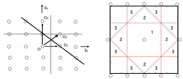 912_Brillouin zones of a square lattice.jpg