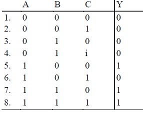 923_Boolean Expression from a Truth Table.jpg