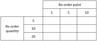 923_Re-order point and re-order quantity.jpg