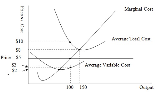 924_Cost curves of a representative firm.jpg