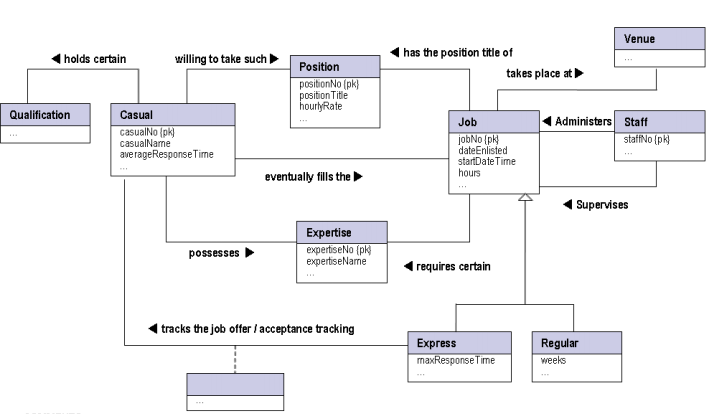 925_Logical Database Design.png