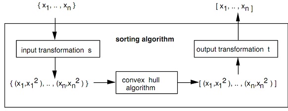 92_sorting algorithm.jpg
