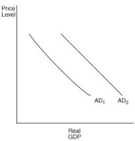 930_Aggregate demand curve for US.jpg