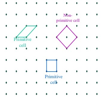 933_Primitive and Non-Primitive cells.jpg