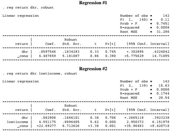 938_Regressions using Stata.jpg