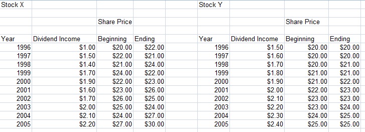 943_Dividend income and stock price.jpg