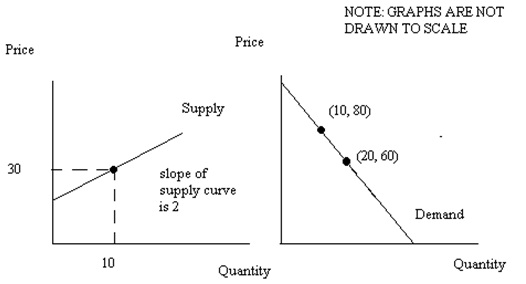 943_Linear demand curve in the same market.jpg