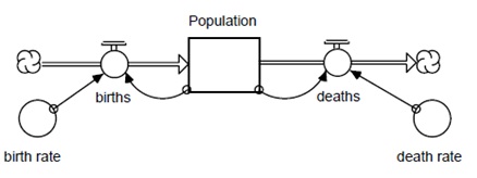 946_Population model.jpg