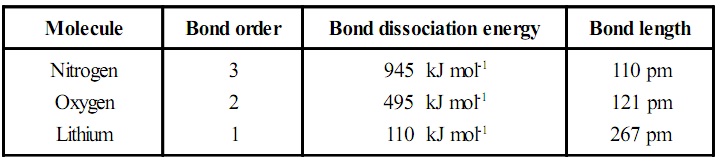 947_bond disassociation.jpg