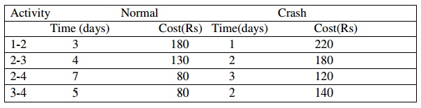 950_optimal cost schedule.jpg