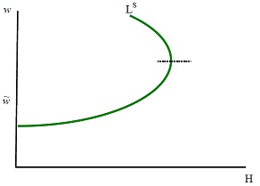 951_bending labor supply curve.jpg
