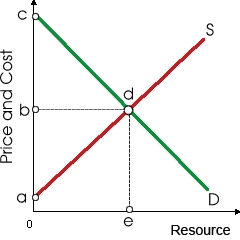 958_Problem on Economic Rent.png