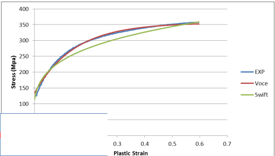 969_Biaxial Curve.png