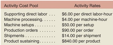 971_Comprehensive Activity-Based Costing Exercise.png