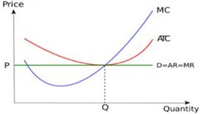 971_Price-Quantity curve.jpg