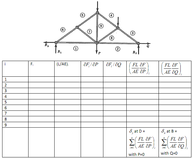 982_Find out the horizontal reaction force3.png