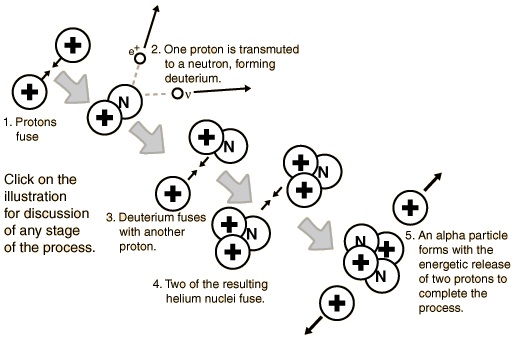982_Formation of the Sun due to nuclear reaction.jpg