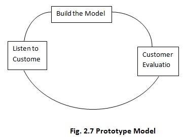 983_Prototype Model Homework Help.jpg