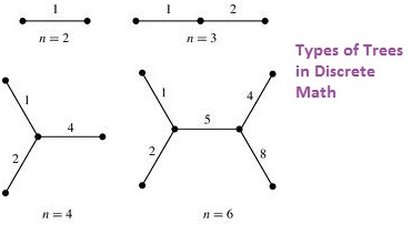 994_Discrete Mathematics Homework Help.jpg