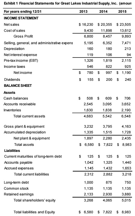 997_Financial Statements for Great Lakes.jpg