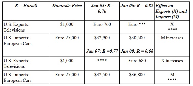 9_Effect of Dollar Appreciation and Depreciation.jpg