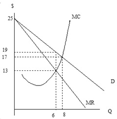 9_Price-quantity graph.jpg
